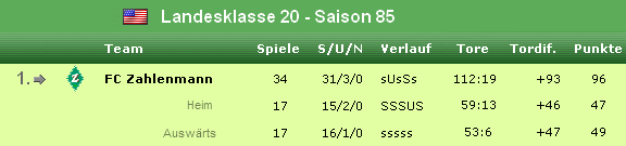 USA - Landesklasse 20 - Saison 85 - FC ZAHLENMANN